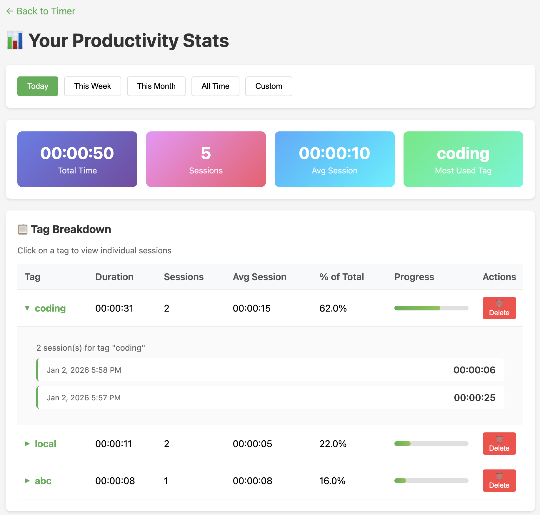 Productivity Timer - Stats Page